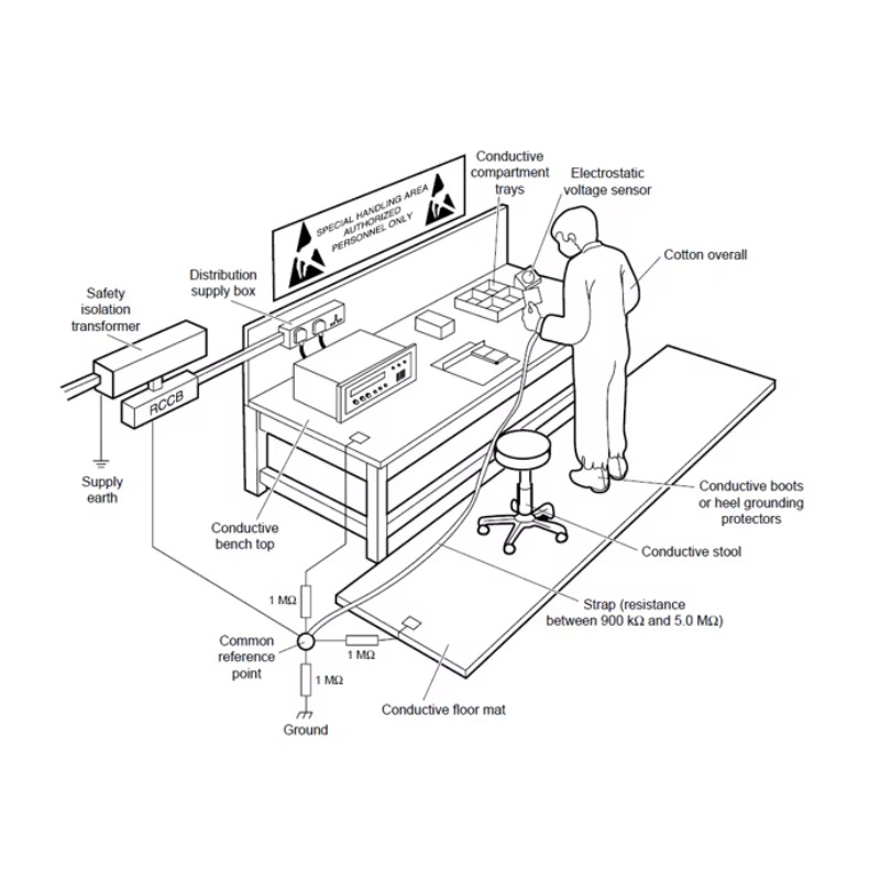 Регулируемый антистатический в – обзор и цена Woodworking Workbench
